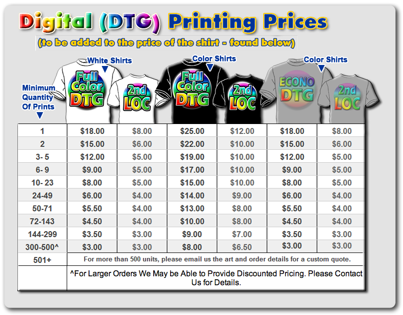 price of shirt