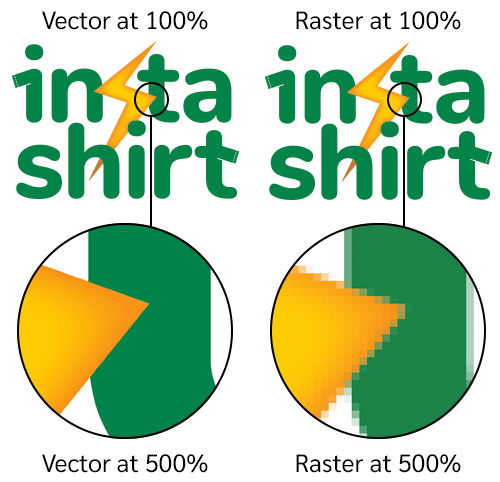 Vector Vs Raster Graphics